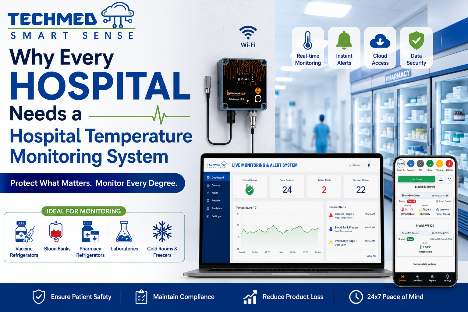 Hospital Temperature Monitoring System dashboard with real-time temperature monitoring, cloud alerts, medical refrigerator monitoring, and mobile app by Techmed Smart Sense.